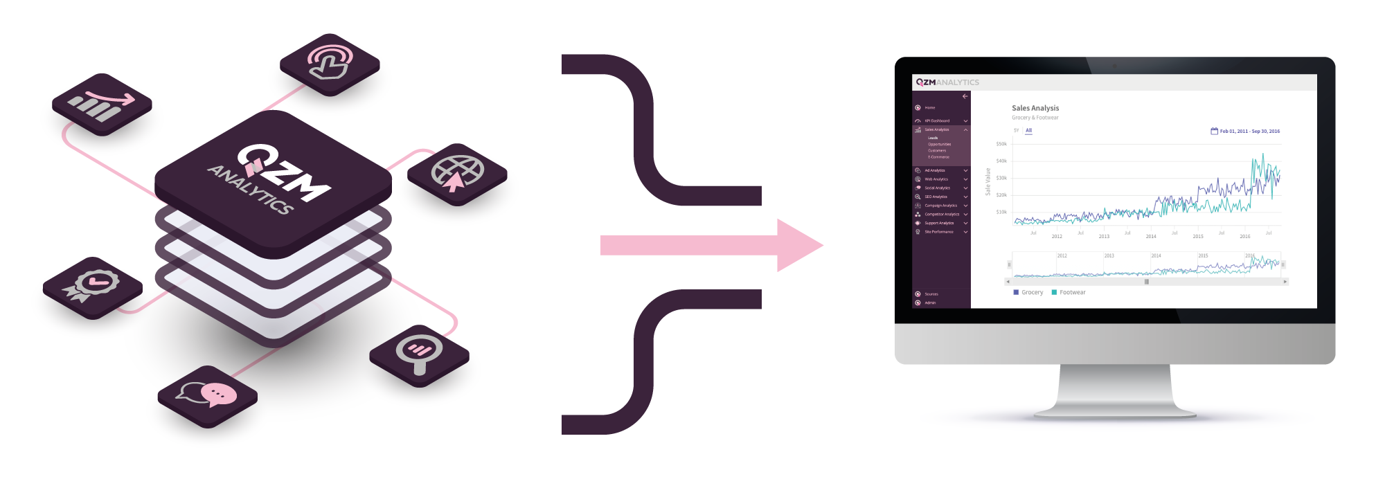 Analytics Platform Overview